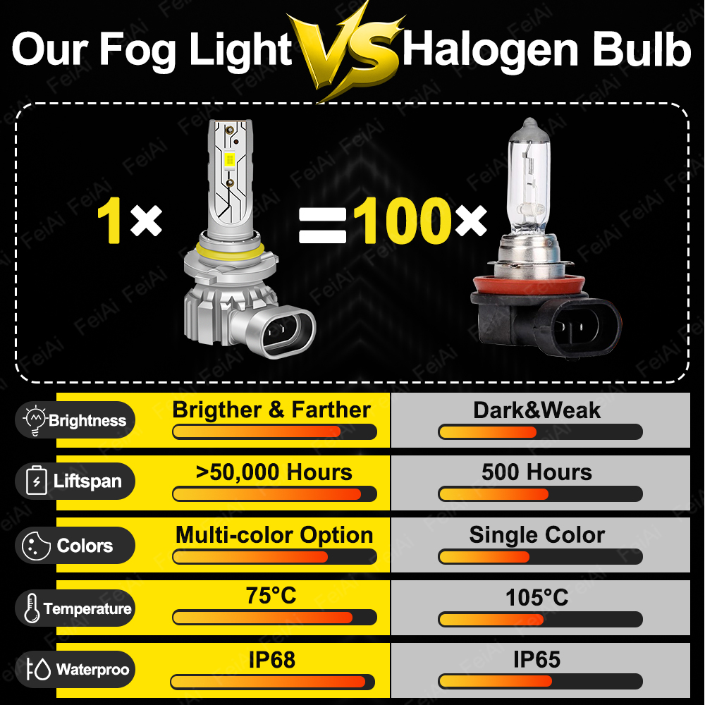 Luzes de Neblina LED para Hond - Car Accessories Honda Crv avaliação e preço